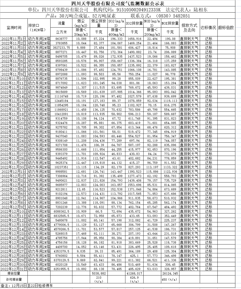 尊龙凯时首页2022年11月12月废气监测数据.png