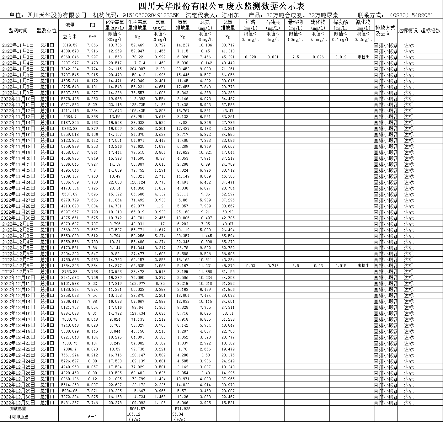 尊龙凯时首页2022年11月12月废水监测数据.png