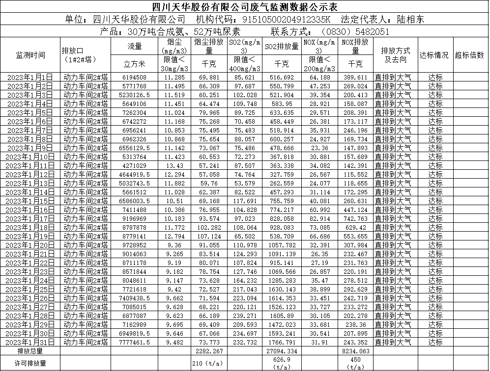 尊龙凯时首页2023年1月废气监测数据.png