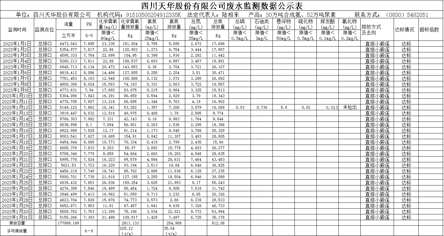 尊龙凯时首页2023年1月废水监测数据.png